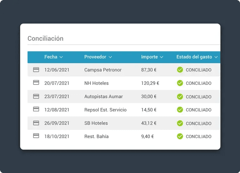 Tarjetas corporativas