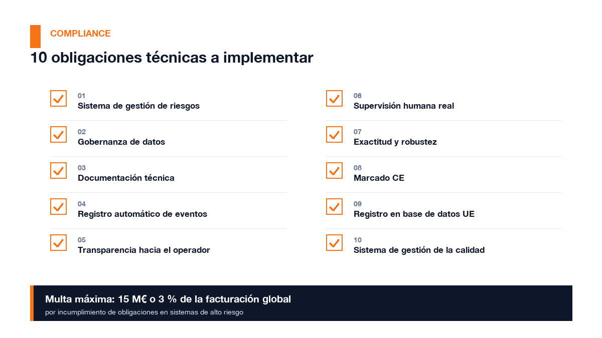 Checklist of the ten technical obligations that high-risk AI systems must meet under the AI Act